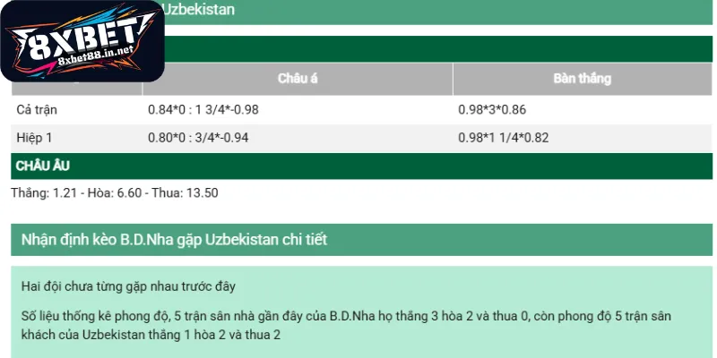danh gia chi tiet cac ty le ca cuoc Đánh giá chi tiết các tỷ lệ cá cược