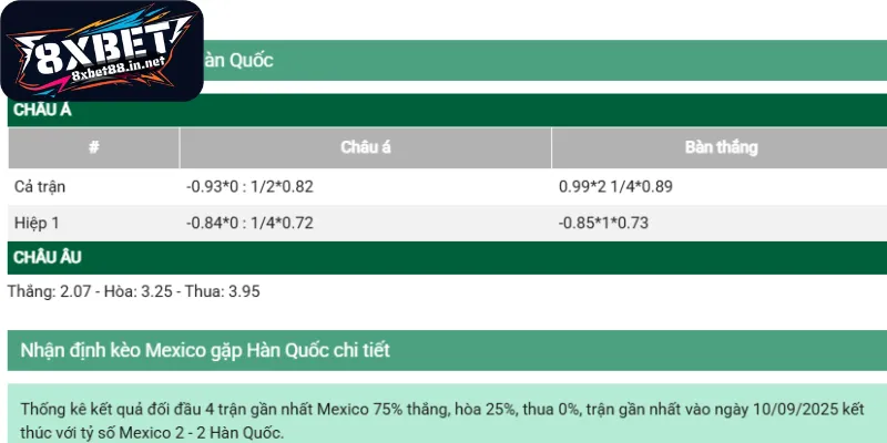 Đánh giá chi tiết các tỷ lệ phụ