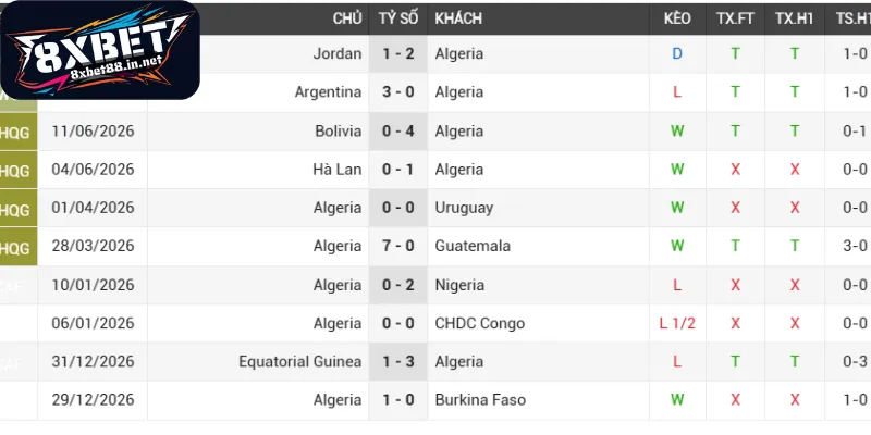 danh gia phong do truoc tran dau algeria ao Đánh giá phong độ trước trận đấu Algeria - Áo