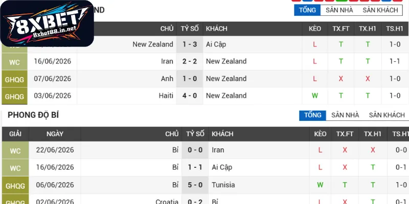 Đánh giá sức mạnh trận New Zealand - Bỉ