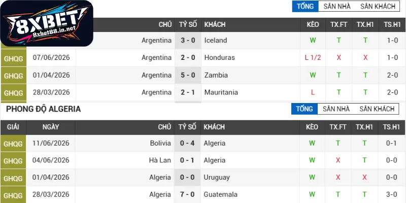 hieu suat thi dau cua argentina algeria Hiệu suất thi đấu của Argentina - Algeria