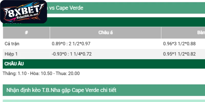 Nghiên cứu các hình thức đặt cược bóng đá