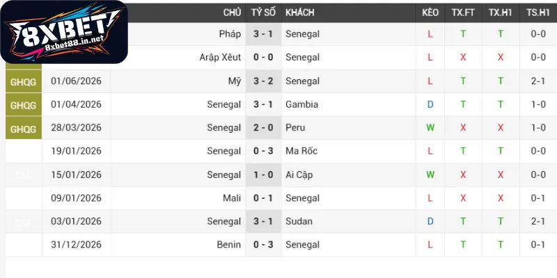 nhan dinh phong do bong da senegal iraq Nhận định phong độ bóng đá Senegal - Iraq