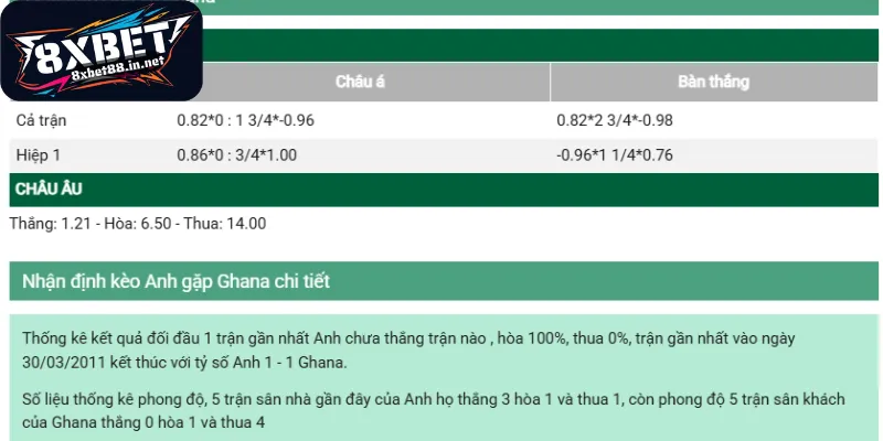 phan tich chuyen sau nhung loai ty le cuoc Phân tích chuyên sâu những loại tỷ lệ cược