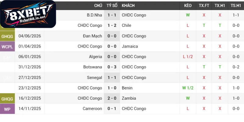 suc manh thi dau chdc congo uzbekistan hien tai Sức mạnh thi đấu CHDC Congo - Uzbekistan hiện tại