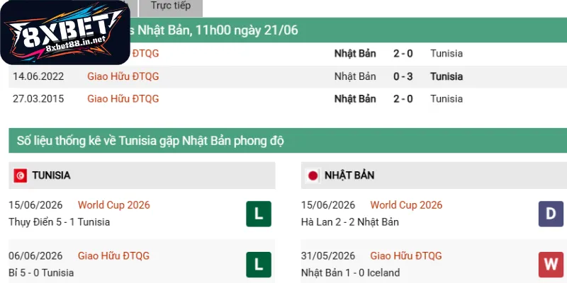 thanh tich doi dau truoc day cua hai doi tuyen Thành tích đối đầu trước đây của hai đội tuyển