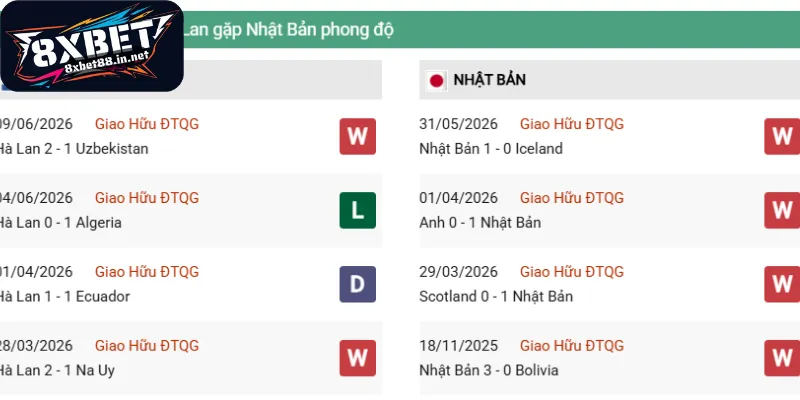 Thành tích thi đấu Hà Lan - Nhật Bản