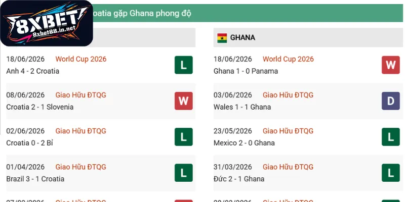 tinh hinh phong do hai doi croatia ghana Tình hình phong độ hai đội Croatia - Ghana
