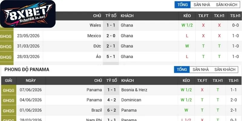 tinh hinh thi dau ghana panama gan day Tình hình thi đấu Ghana - Panama gần đây